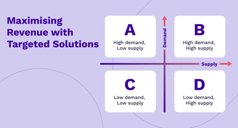 4 different demand and supply scenarios for restaurants and how to maximise revenue