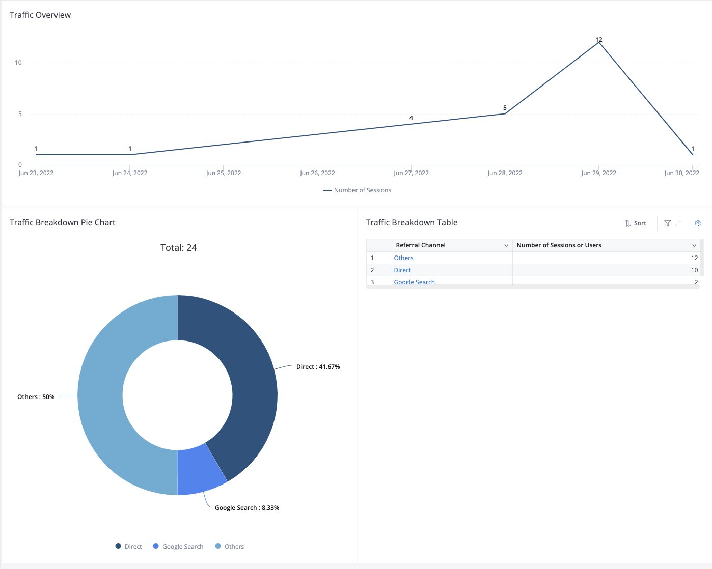 oddle crm