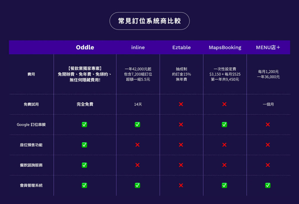 訂位系統差異_inline